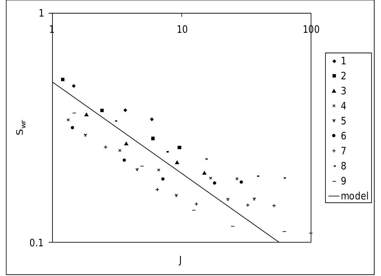 (PDF) WELL LOGGING AND FORMATION EVALUATION