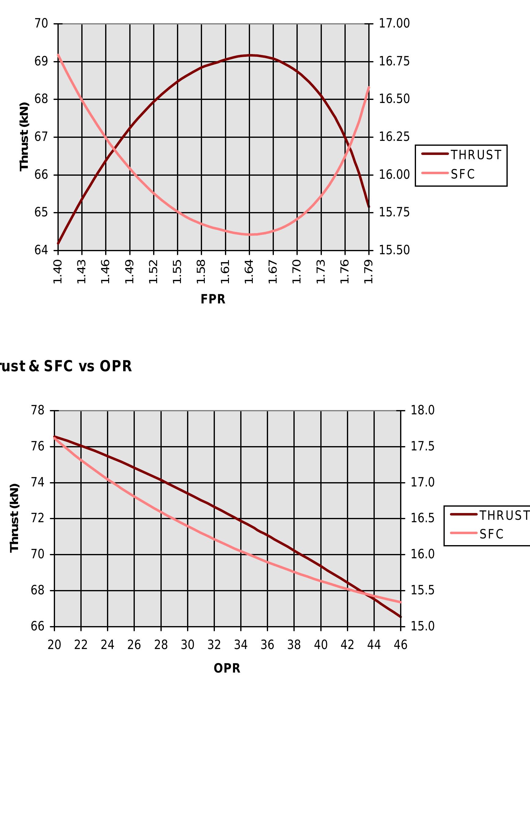 (PDF) The GE90 -An Introduction