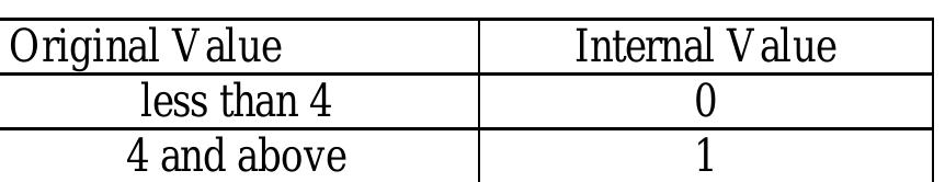 Appendix (2) includes step1 iteration history of the studied