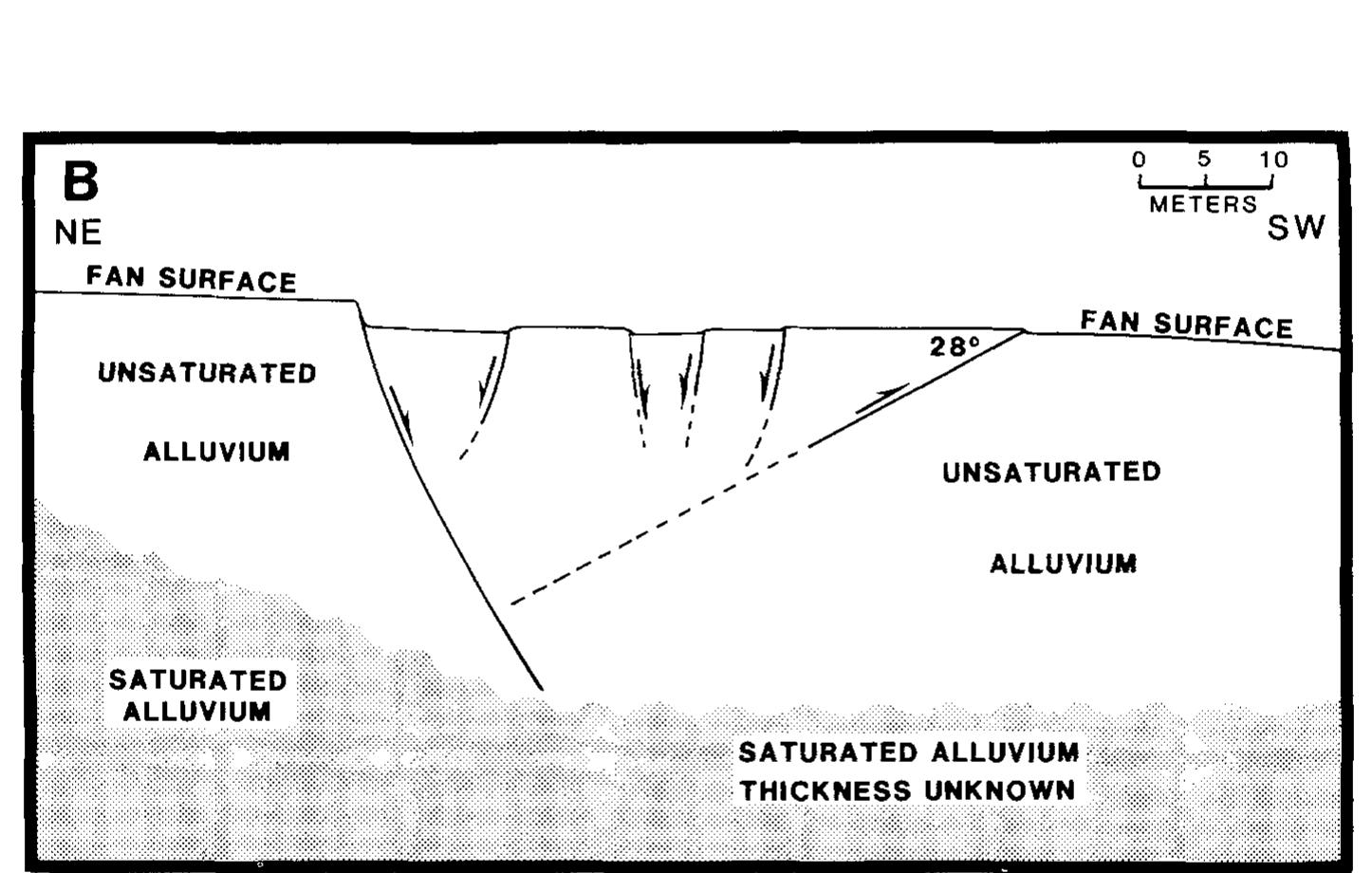 Fic Plate Figure 11 - from Surface Faulting Accompanying the Borah