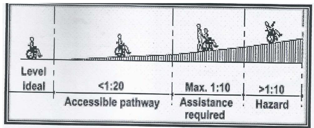 (PDF) An Assessment of Ramp Designs as Barrier-Free Accesses in Public ...