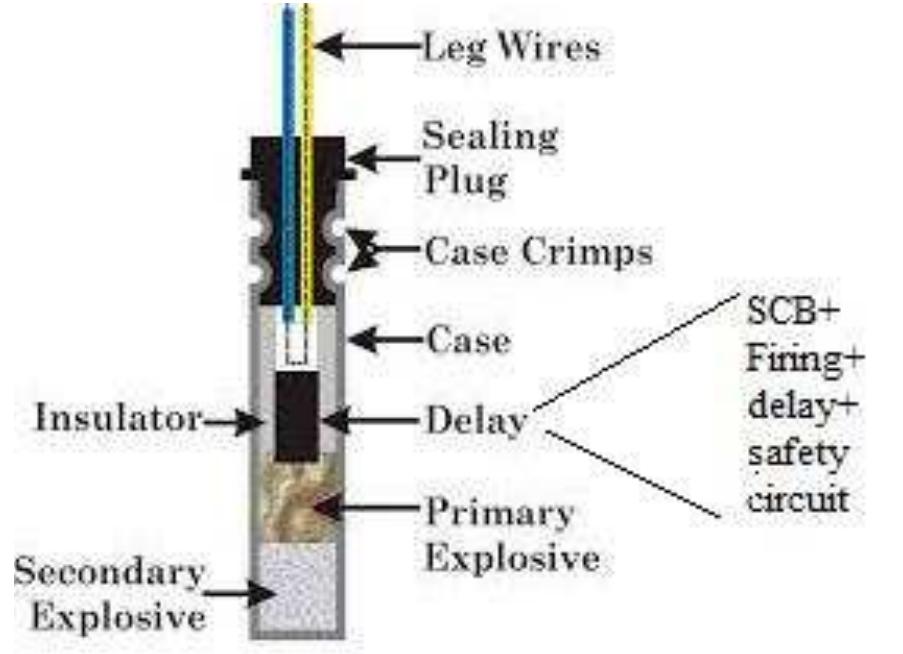 (PDF) Electronic SCB delay detonator system for mines