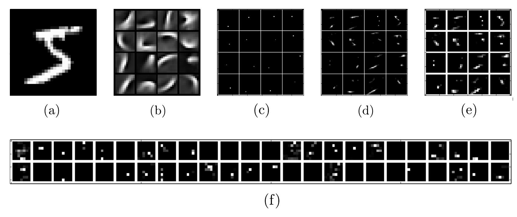 Figure 3 - from A Winner Take All Method for Training Sparse