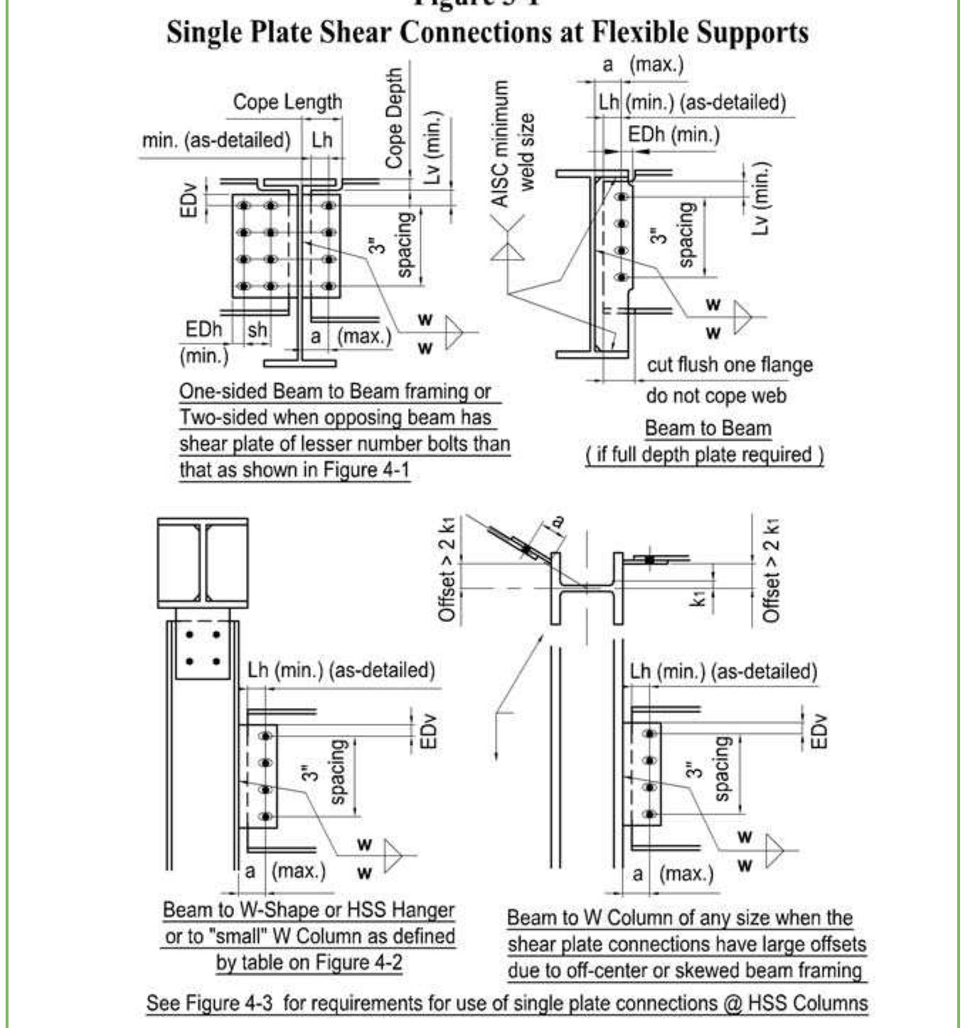 (PDF) Designing with Single Plate Connections