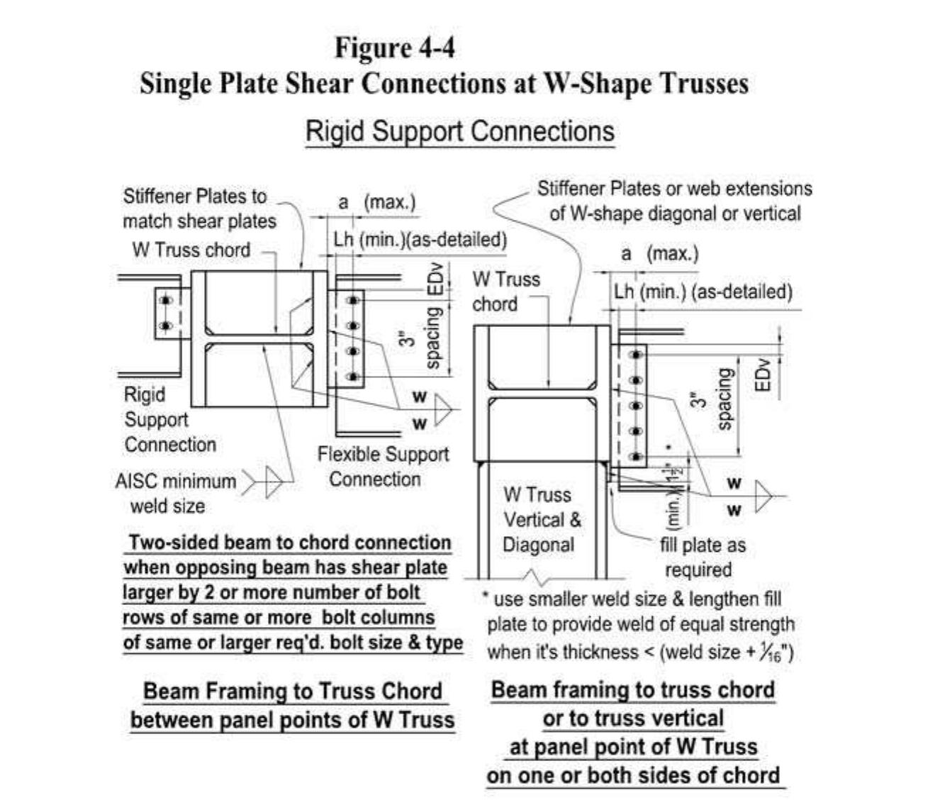 (PDF) Designing with Single Plate Connections