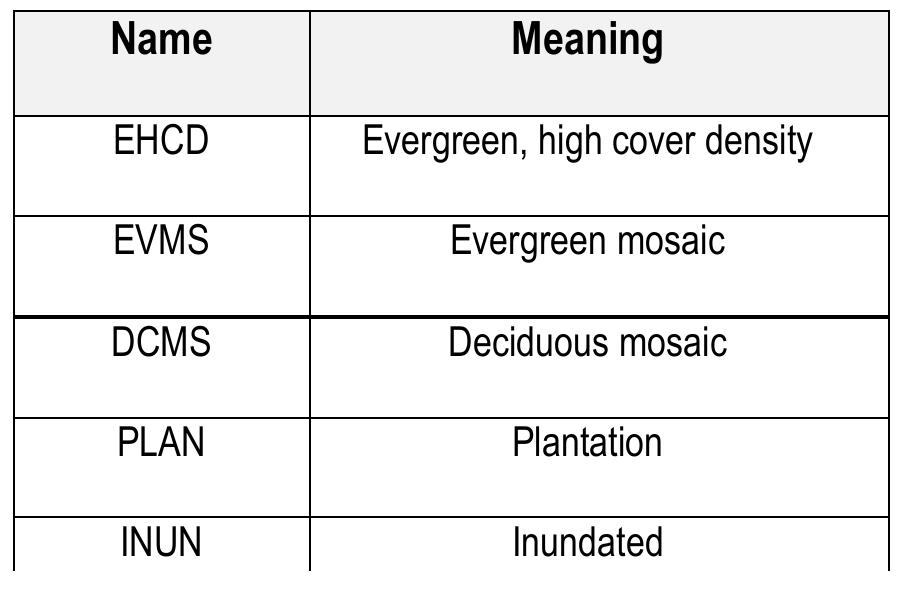 The study area has a tropical monsoon climate see figure 2.1, characterized mainly by a rainy season from May-October and dry season is from November to April .As known by Lao people from long history that Lao PDR has two seasons such as Wet (rainy) season start from May to October, in this period is affected by south-west and North-east monsoons; On A ttapeu station during 2001-2006 ,annual rainfall is approximately 2506 mm per year by heavy rain occurs . After finish raining season, It is bring humidity to every lives and forests become green, farmers starts their planting seasons of rice for food. Dry season start from November to A pm, in this period, the land is becoming dry and temperature is falling down in between December to March and getting hot afterward.  