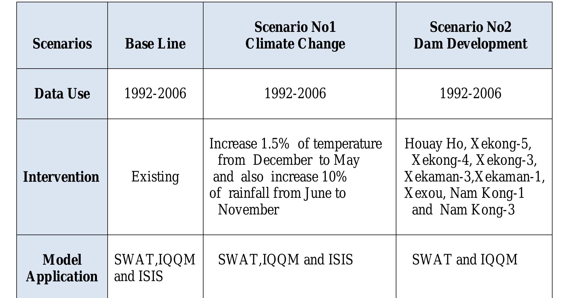 Table 4-1: Summary of scenarios selection criteria 