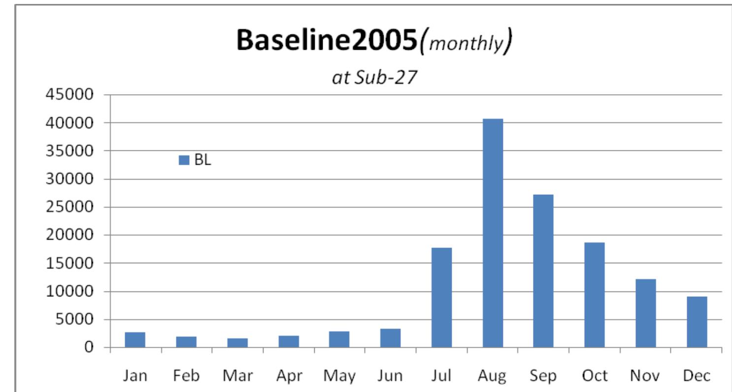 Figure 4-3: Base line condition at SubzZ/ 