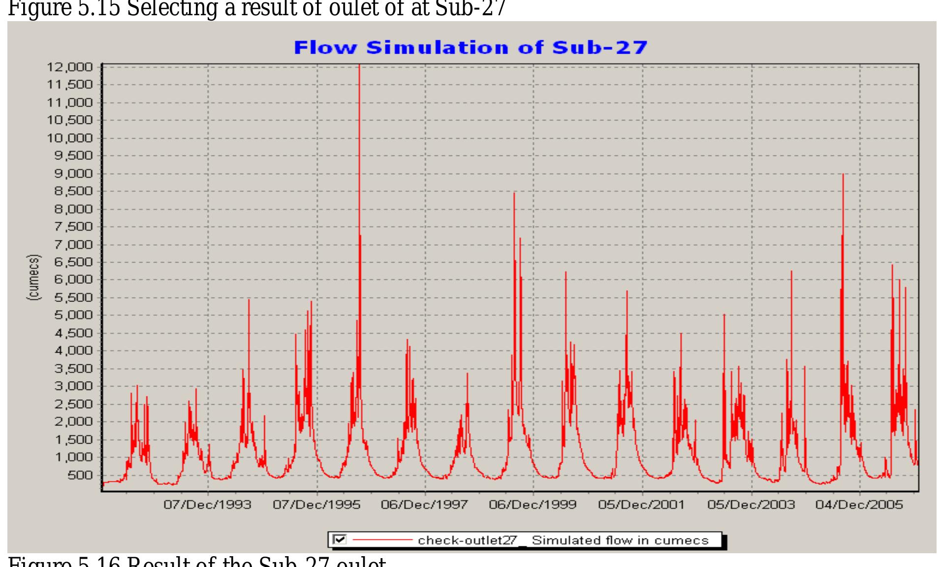 During case study 2008 the learning by doing and testing of the DSF using in X ekong basin, it is many useful ideas for enhanced functionality of DSF interface . However many of the ideas  have been learning and this section provides a record of the level of improvements. Next step of modellers, The first it should be import SWAT and ISIS of X ekong basin in DSF interface  A list of results is very efficiency an usage of X ekong river basin management as soon as 