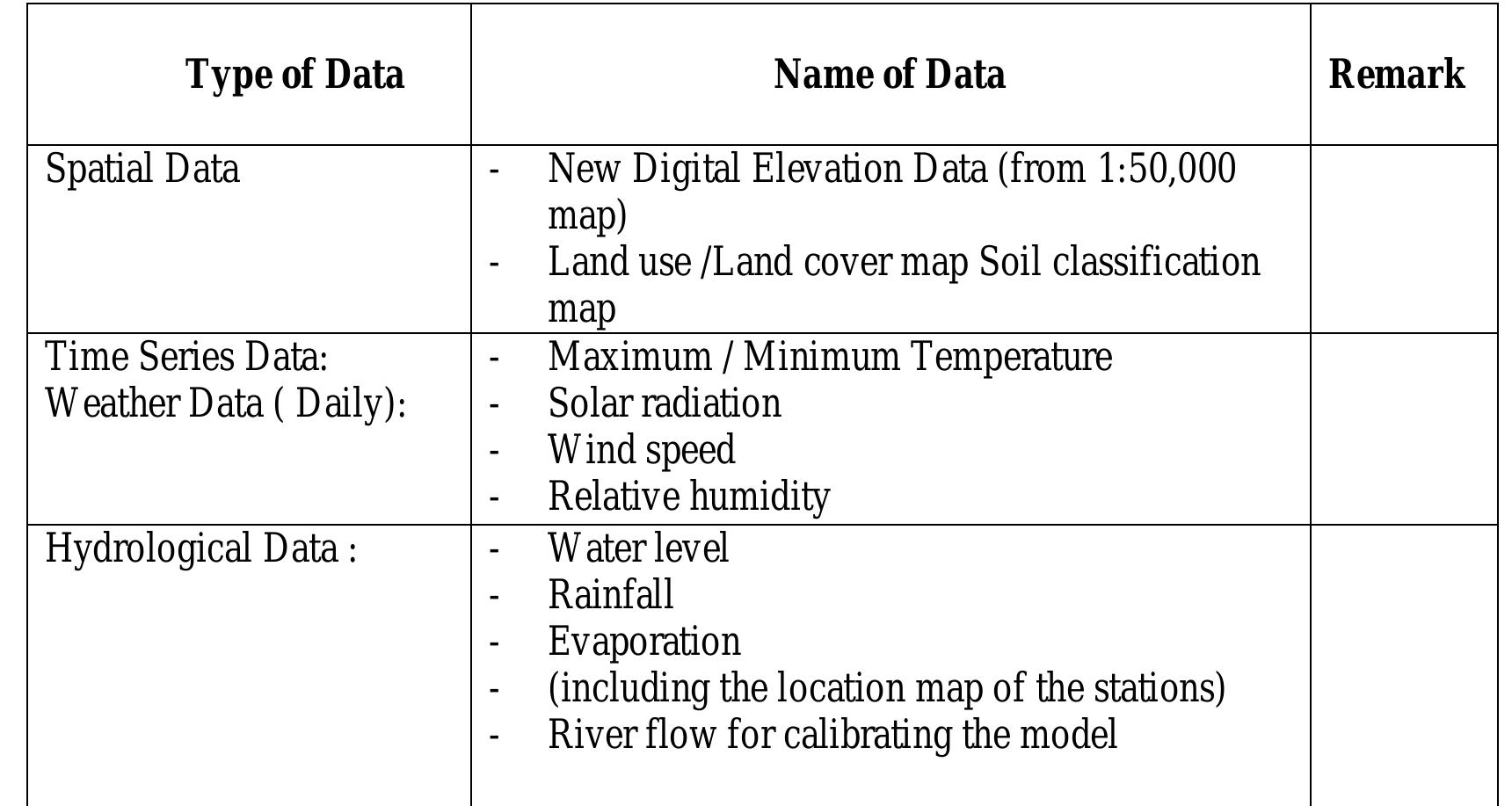 Table 3-1: Summary of data requirement 