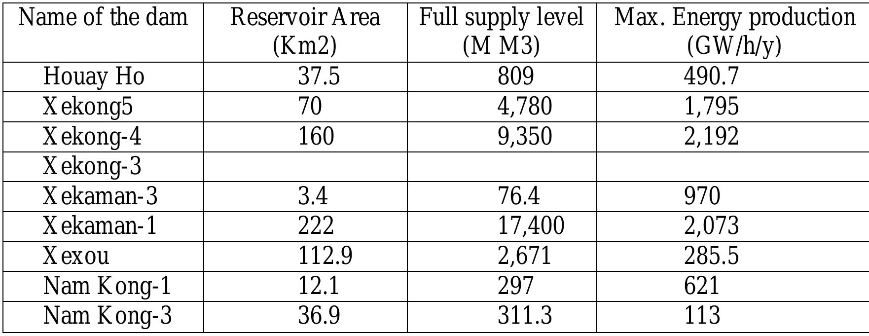 4.1.2 Location of the Hydropower Development 