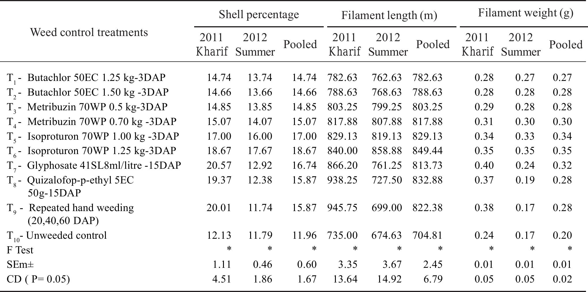 Onion Iv83 net jp Silicone and pressure garment therapy for the prevention and management of  post-burn scarring in children