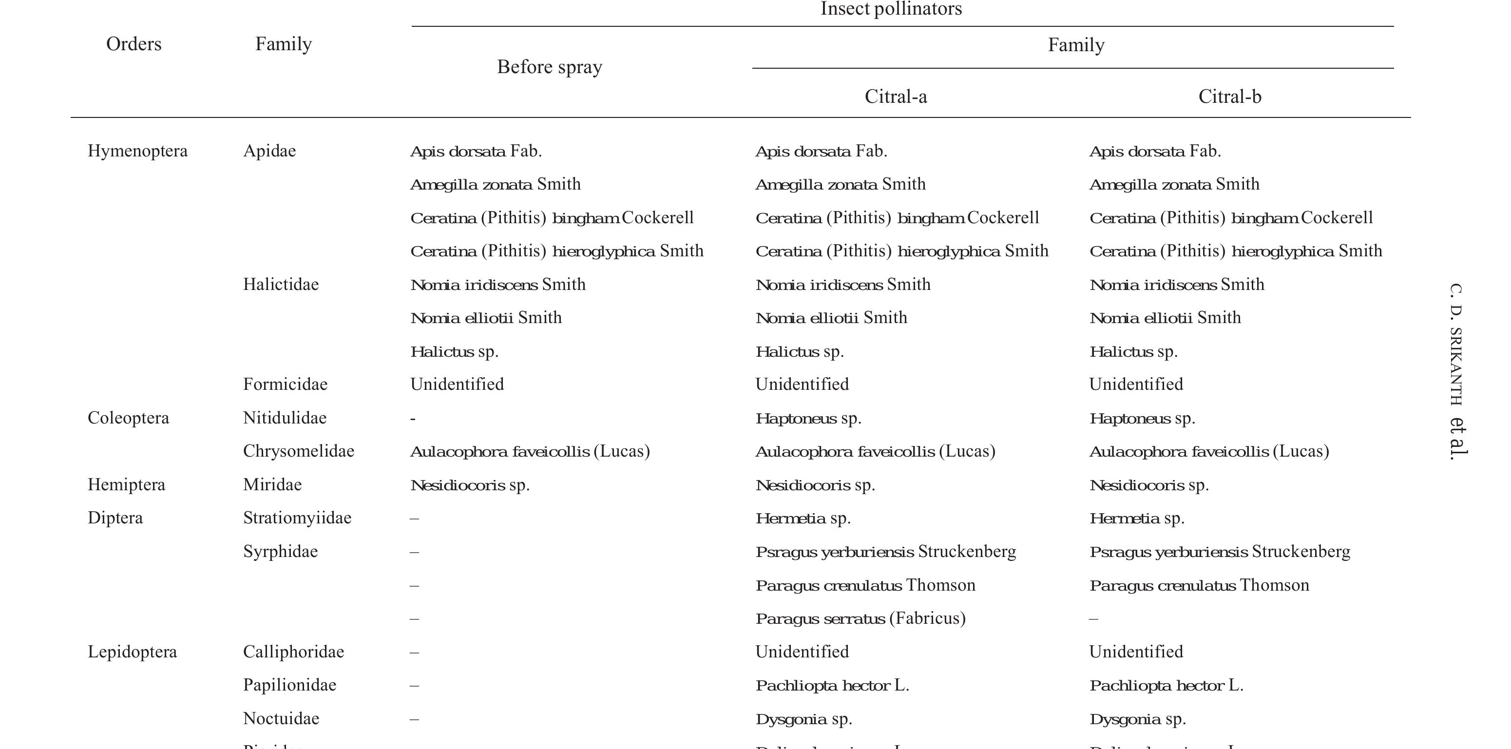 Onion Iv83 net jp PDF) Response of crop geometry on the performance of parthenocarpic  varieties of cucumber (Cucumis sativus L.) under controlled polyhouse  condition