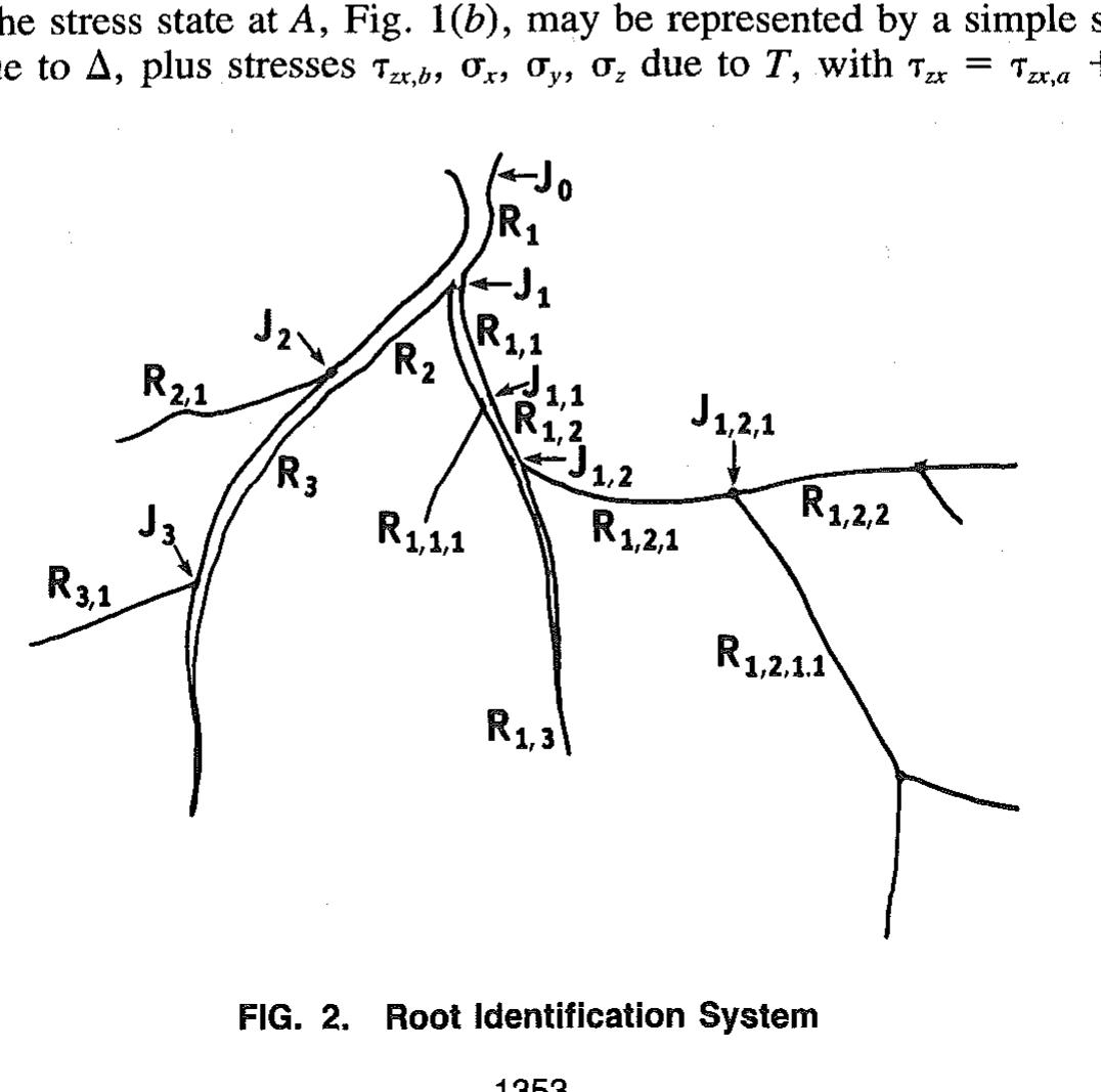Root Interaction (PDF) Study of Soil‐Root Interaction