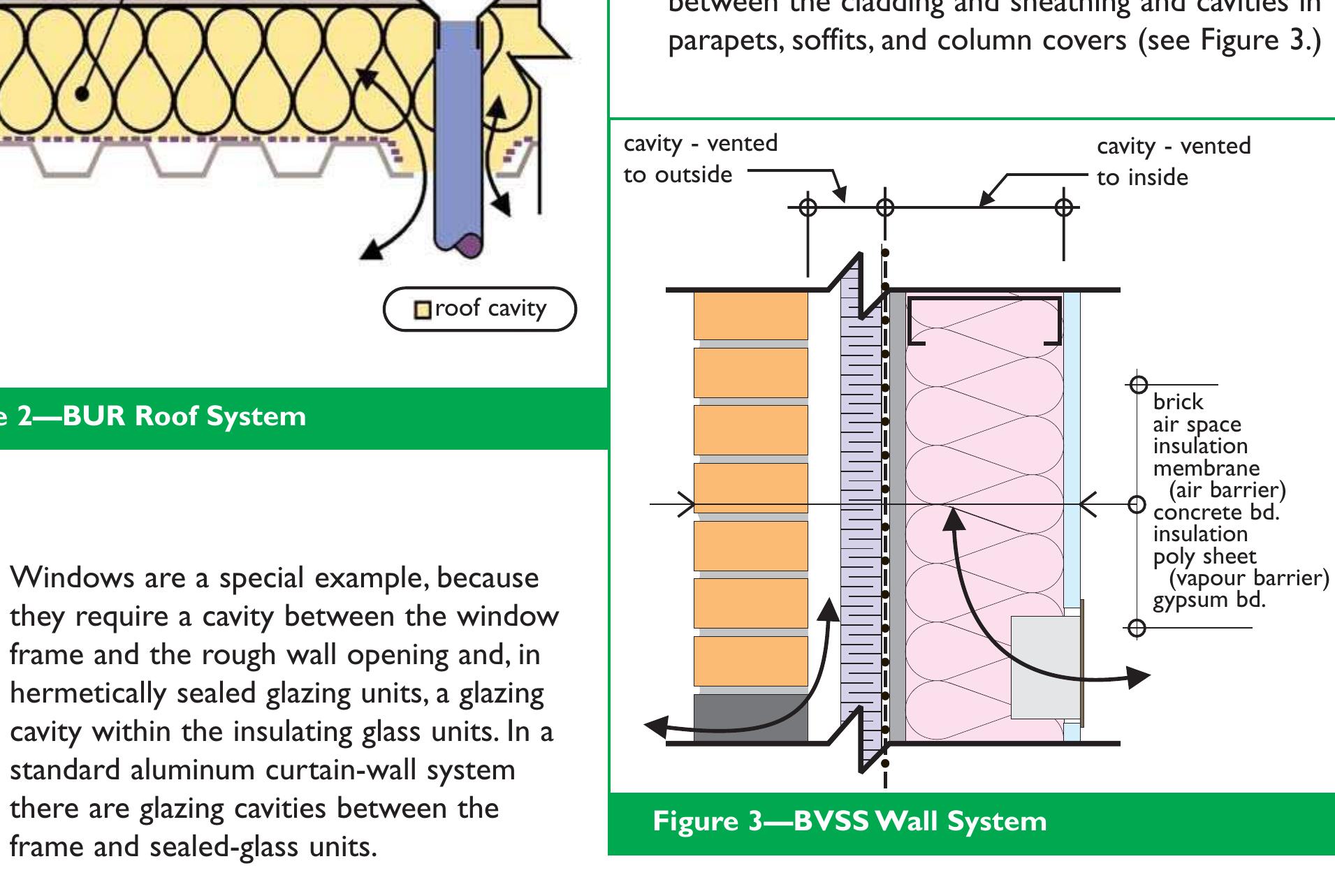 Figure 2 - from Air-Pressure-and-the-Building-Envelope