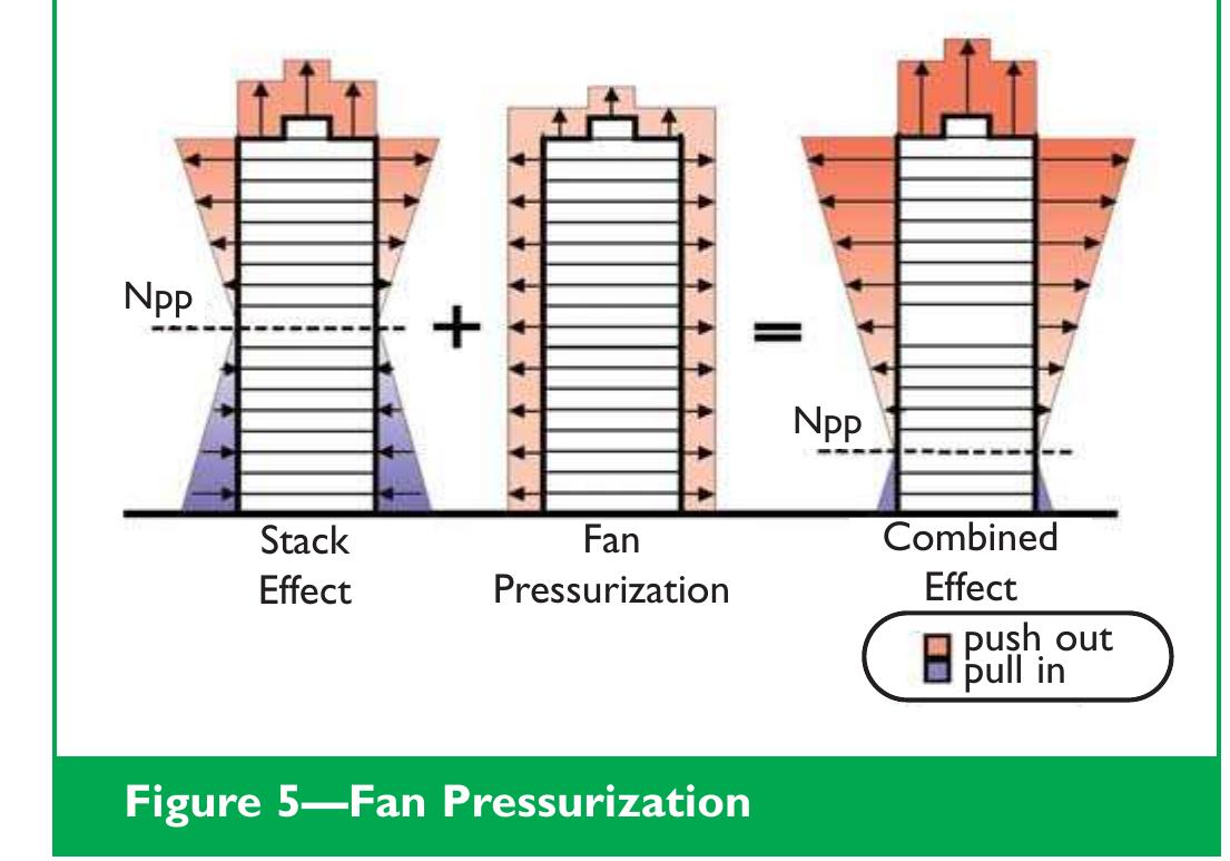 (PDF) Air-Pressure-and-the-Building-Envelope