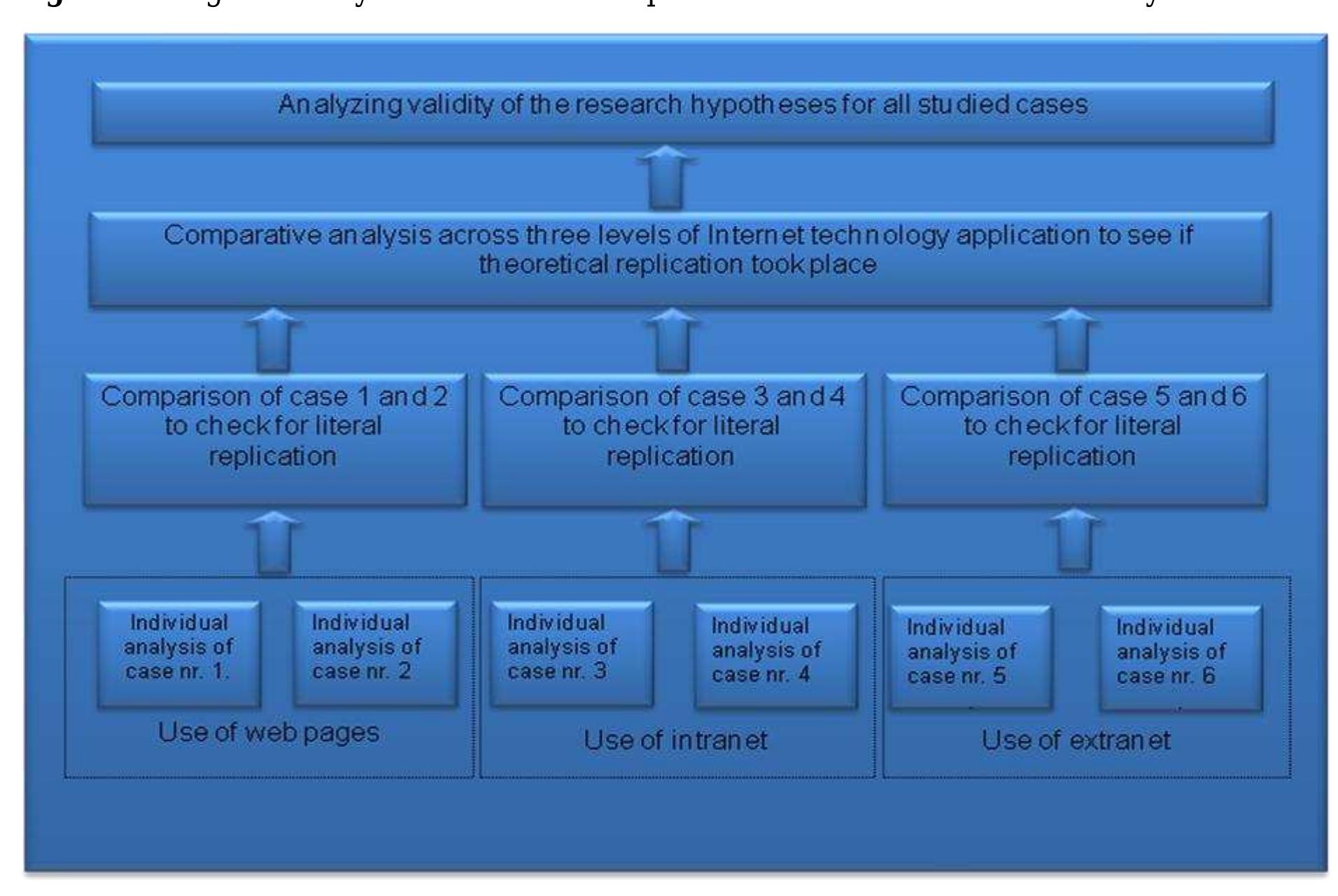 (PDF) Application of multiple case study method in doctoral dissertation
