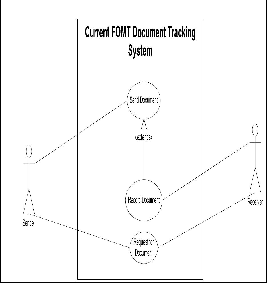 (PDF) Electronic Document Tracking System (EDTS): A Prototype