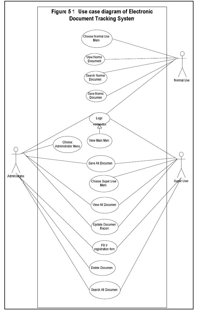 (PDF) Electronic Document Tracking System (EDTS): A Prototype