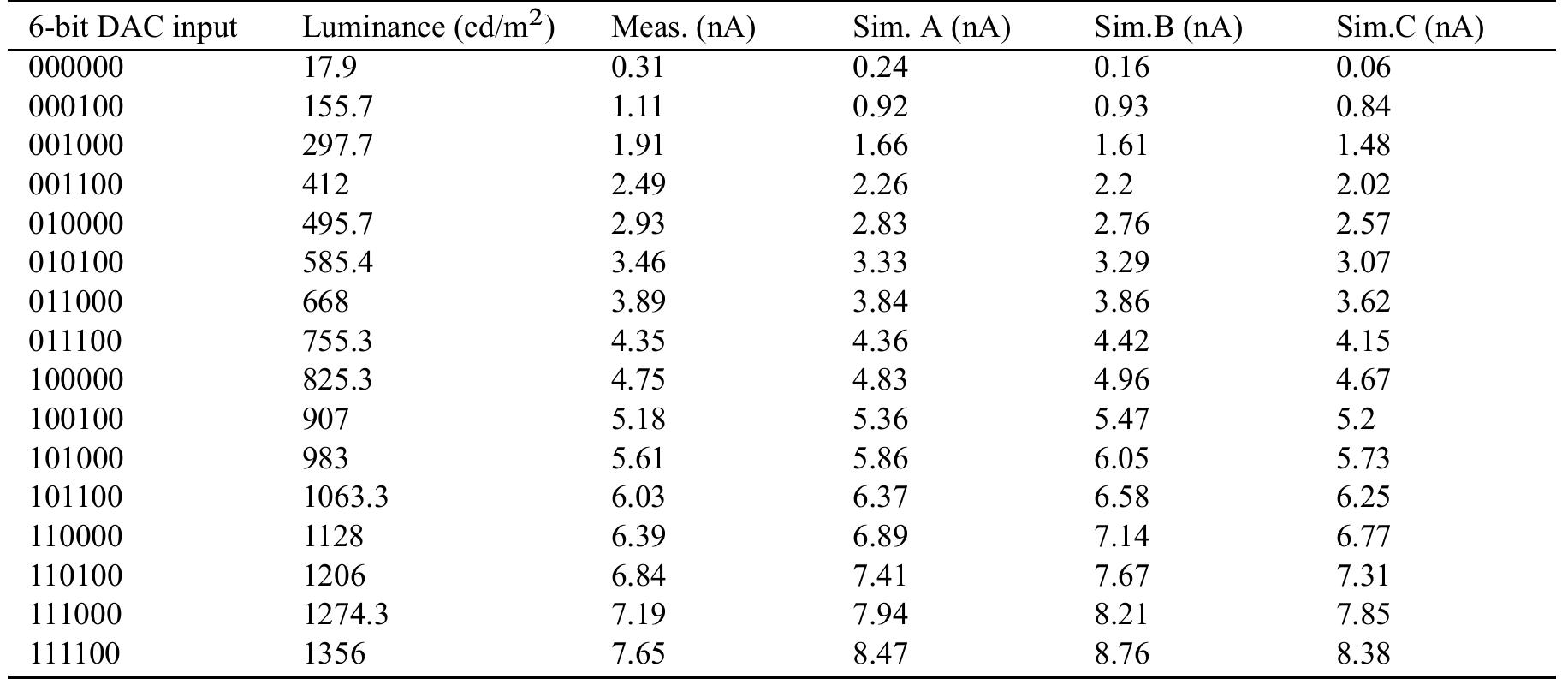 (PDF) A new OLED SPICE model for pixel circuit simulation in OLED-on ...