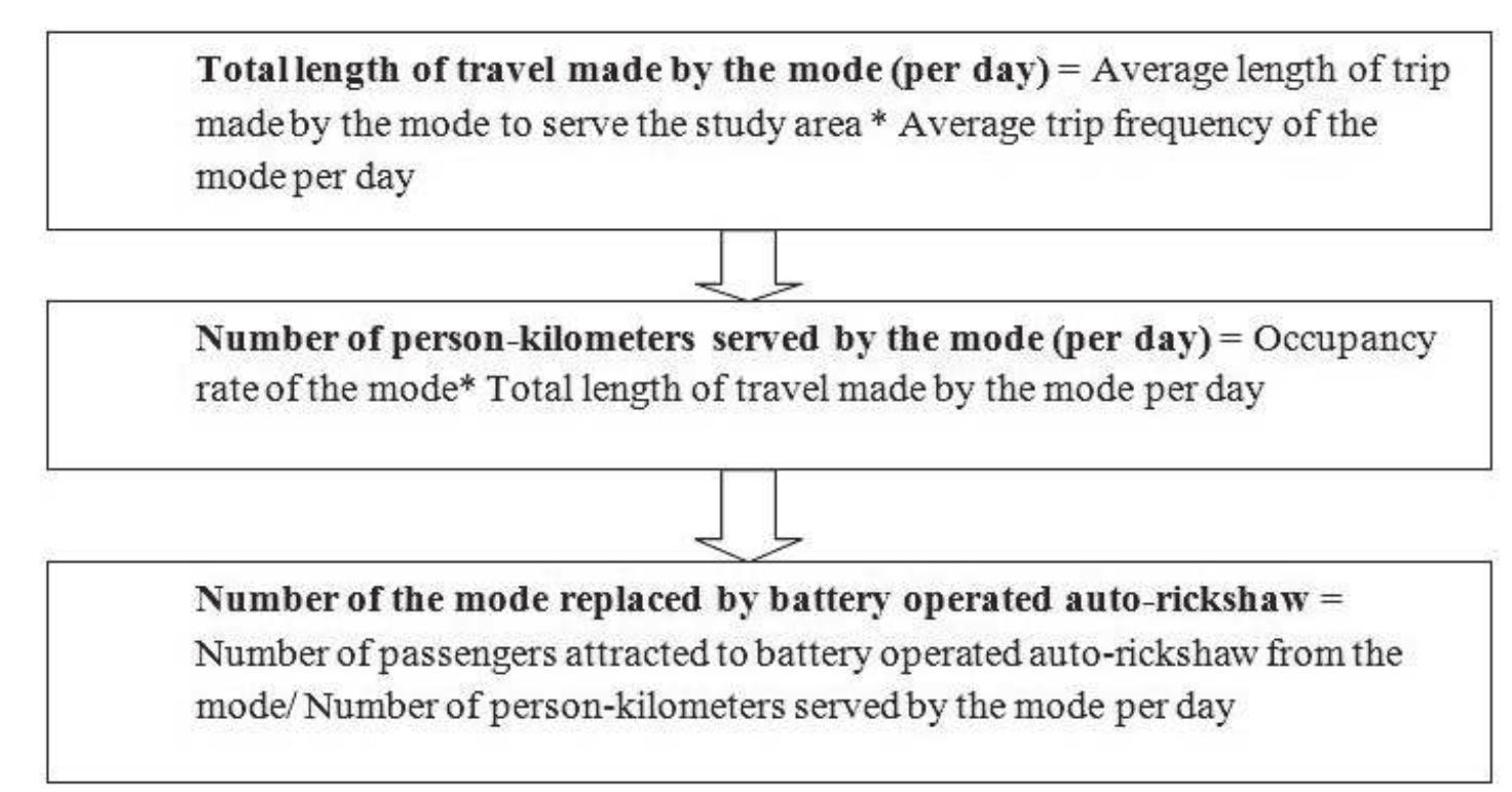 (PDF) The Role of Battery Operated Auto-Rickshaw in the Transportation ...