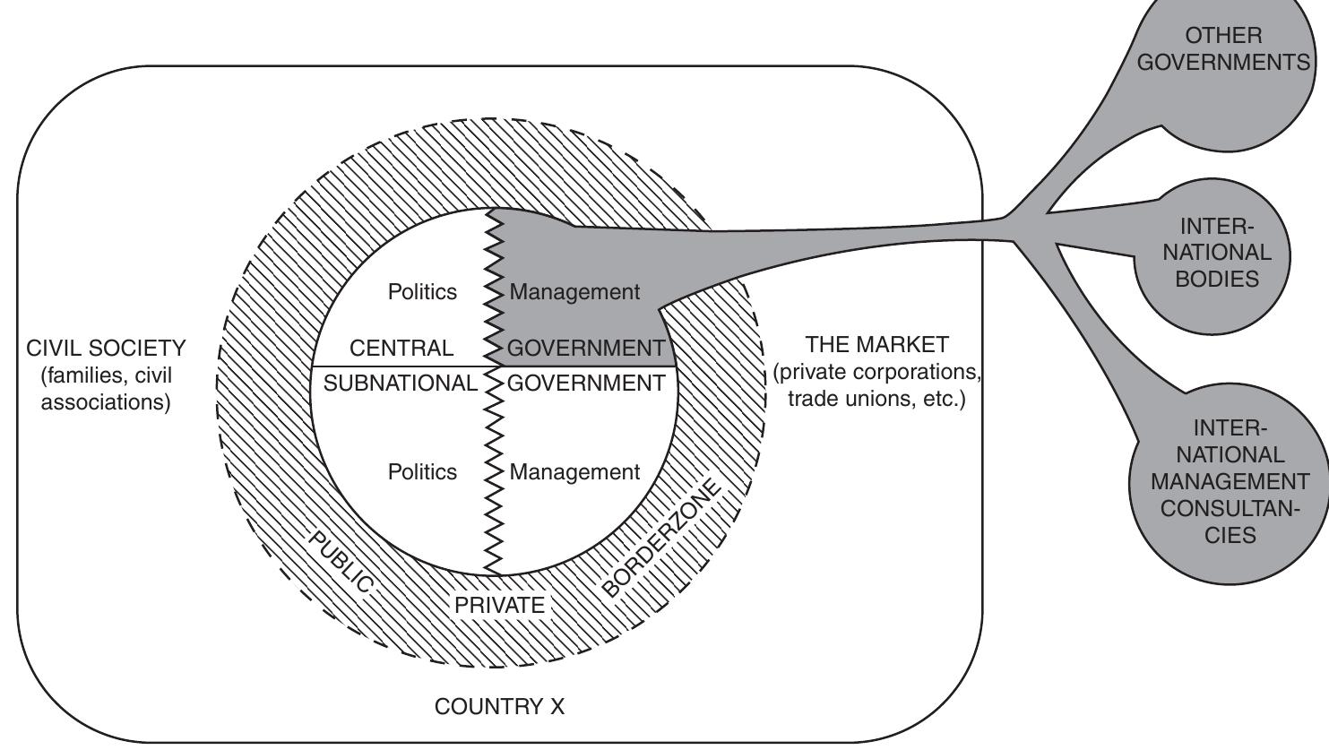 PDF) Public Management Reform_ A Comparative Analysis - New PDF) Public Management Reform_ A Comparative Analysis - New