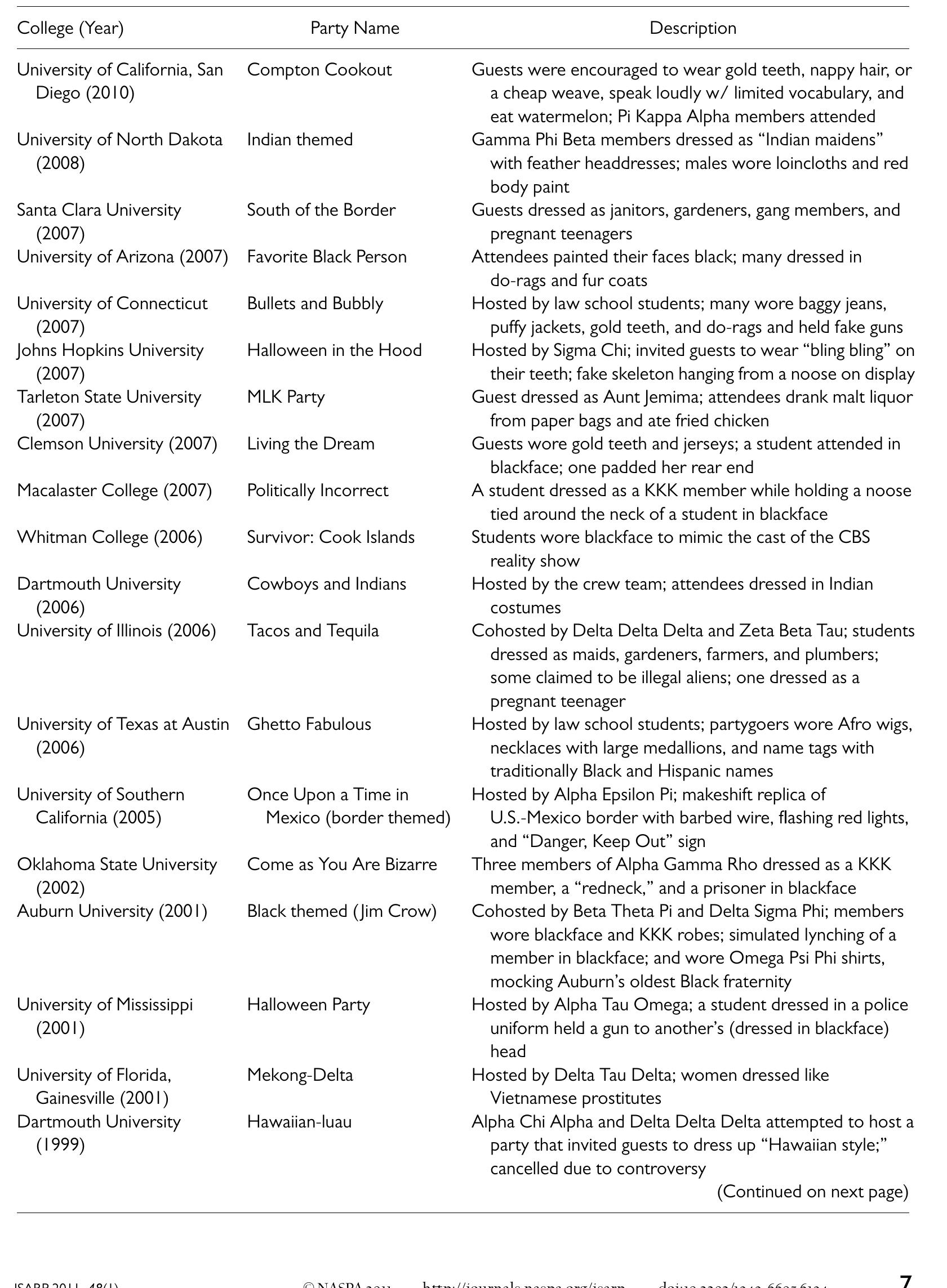 Labelled Parties Of color.’ these parties represent a wide range of themes,