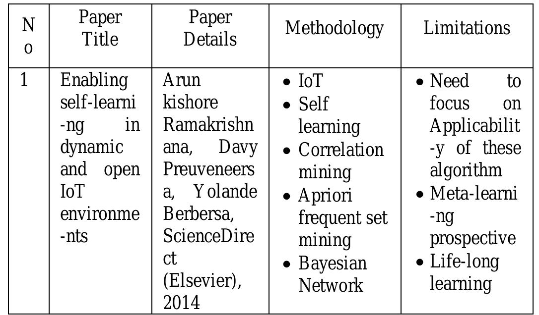 (PDF) CONTEXT AWARE FRAMEWORK IN IOT: A SURVEY