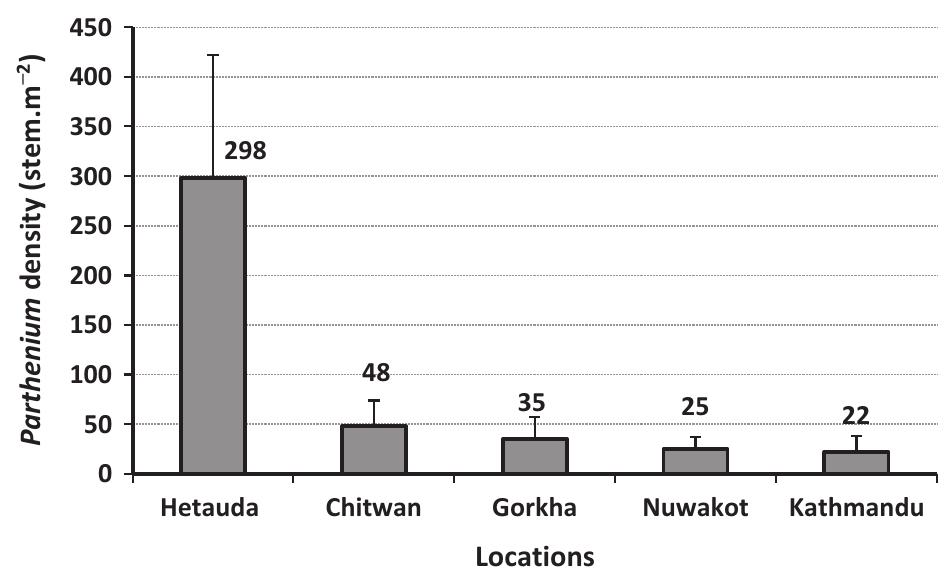 (PDF) Parthenium hysterophorus in Nepal: a review of its weed status ...