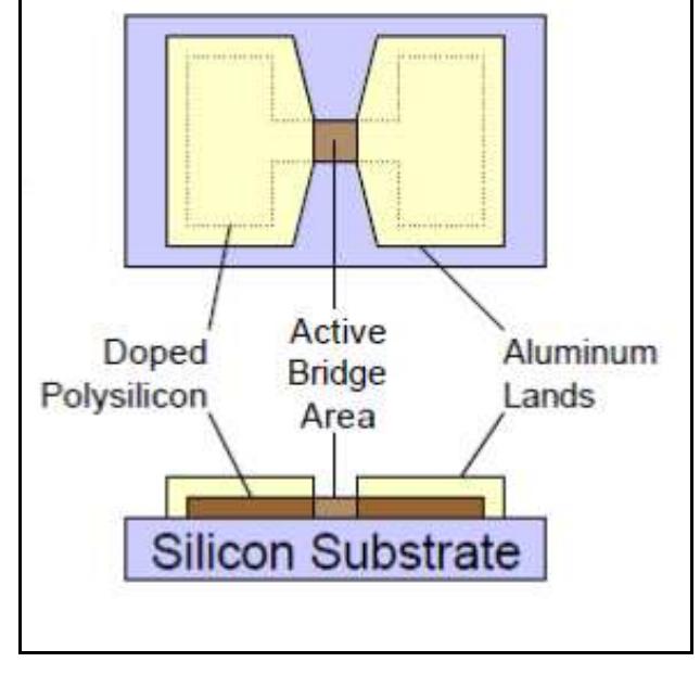 (PDF) Miniature Integrated Semiconductor Bridge Based Chip for ...