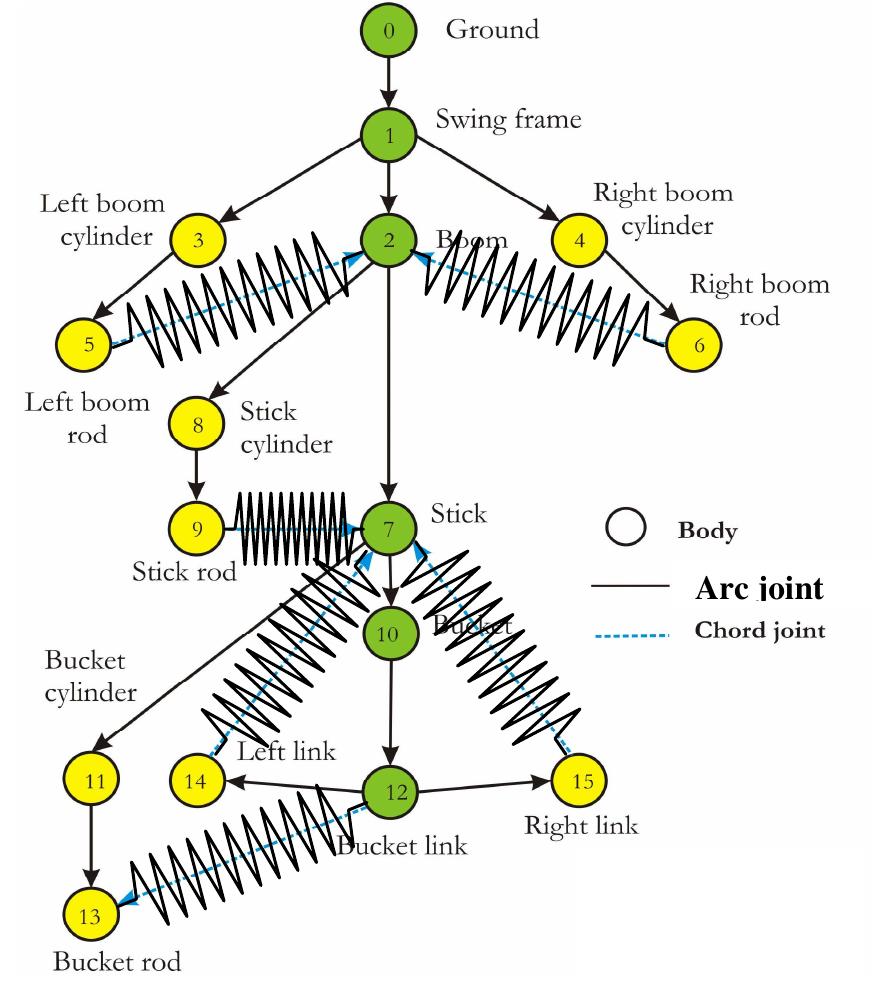 Figure 10 - from An Applied Approach for Large-Scale