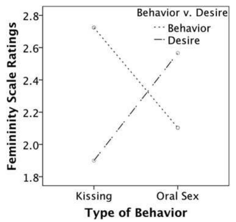 (PDF) Perception of Gender and Bisexuality: An Exploration of the ...