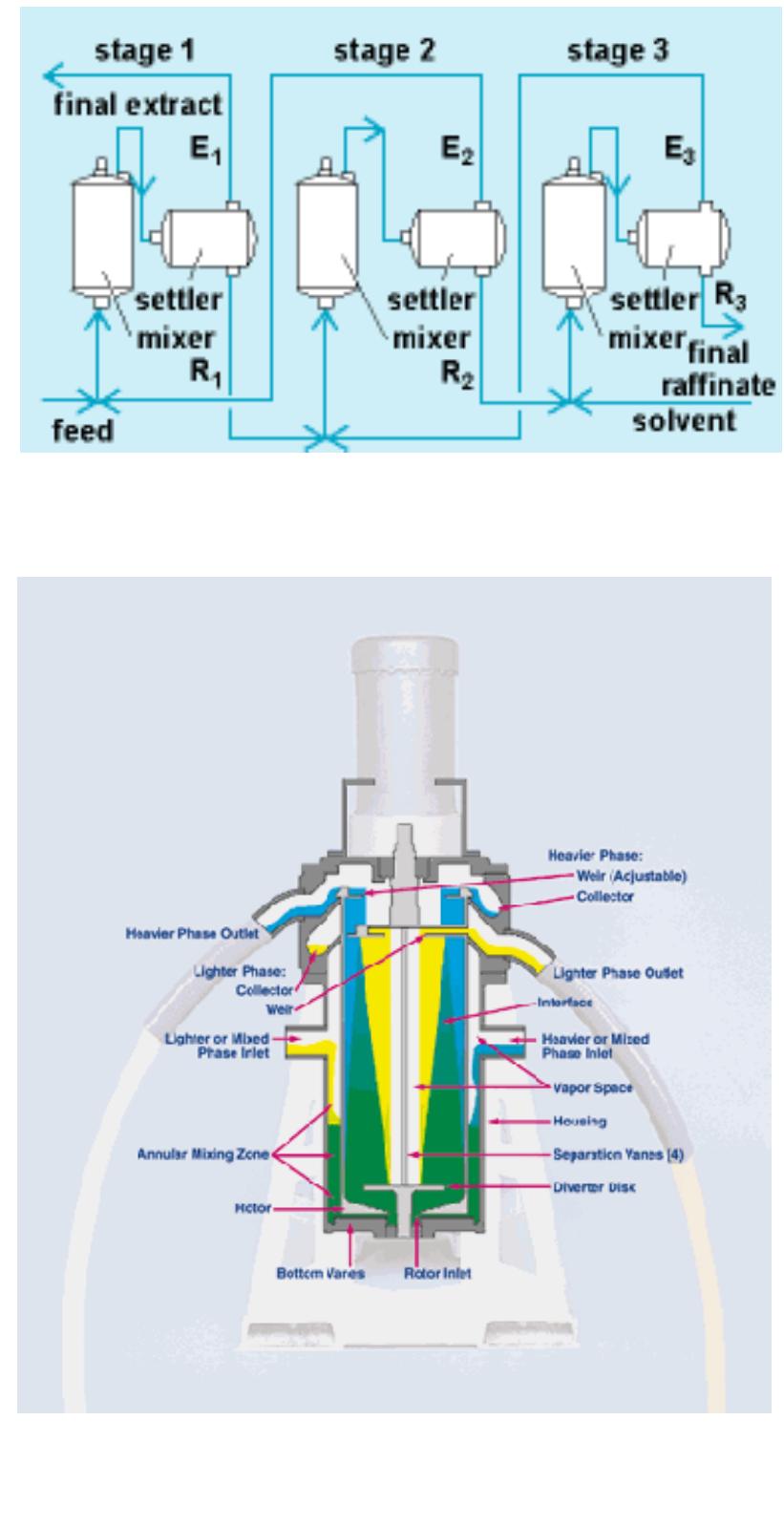 (PDF) Liquid-Liquid Extraction