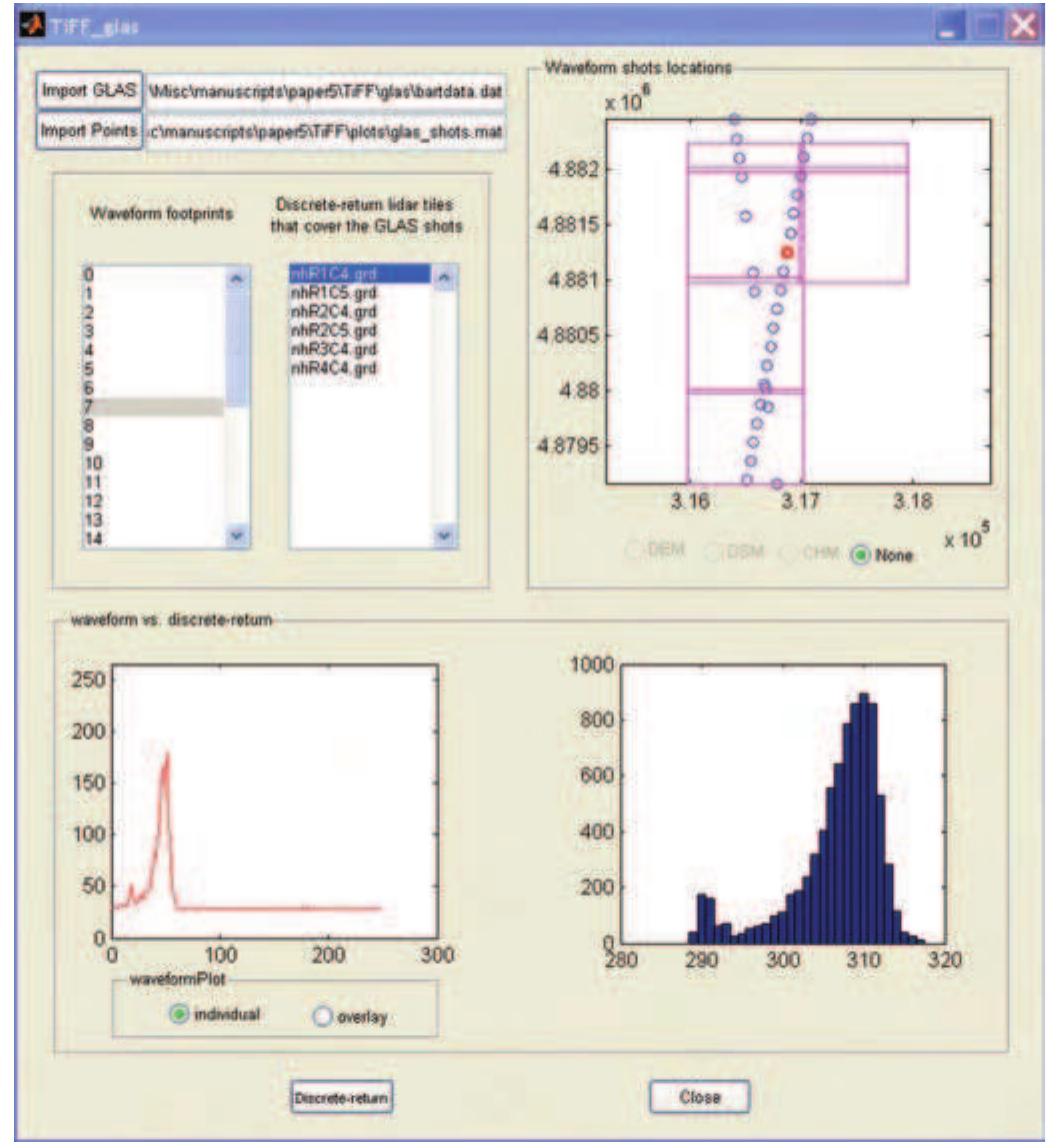 Sim Interface Waveform The interface of tiffs for simulating waveforms from point