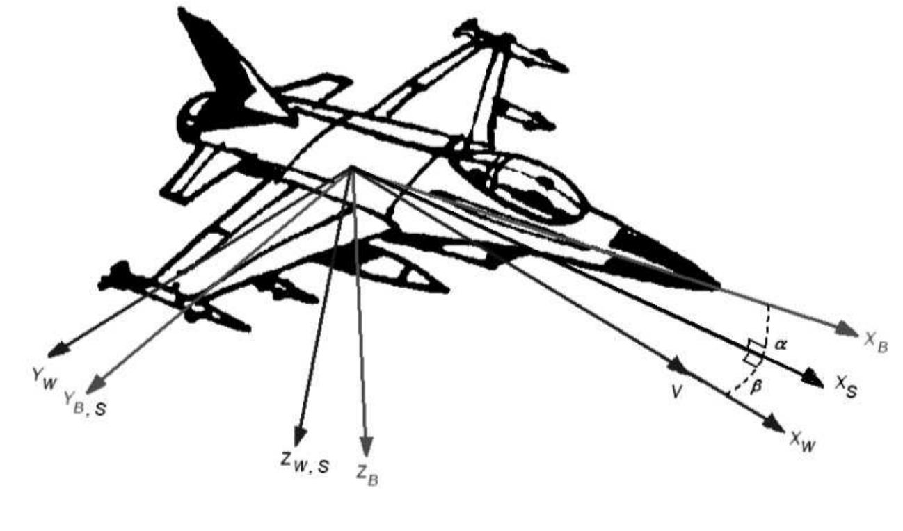 4: aircraft reference frames to describe the position and