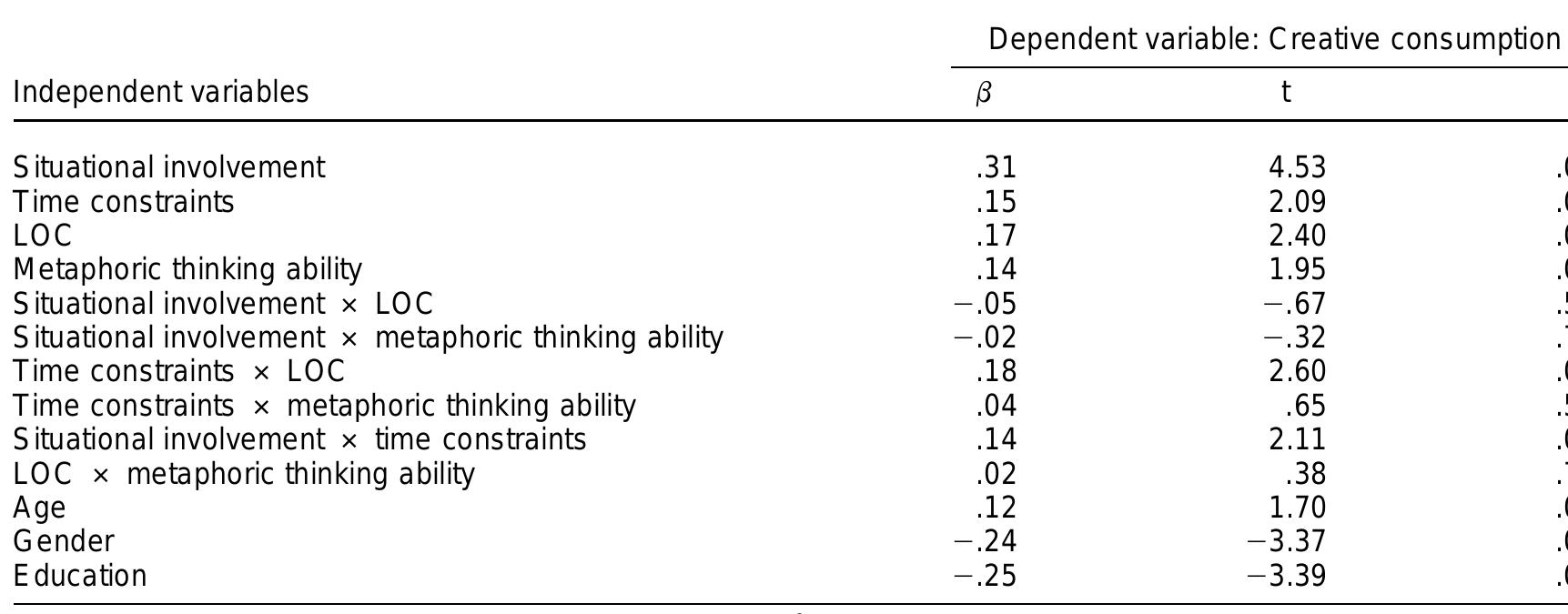 Table 1 - from Exploring antecedents and consequences of