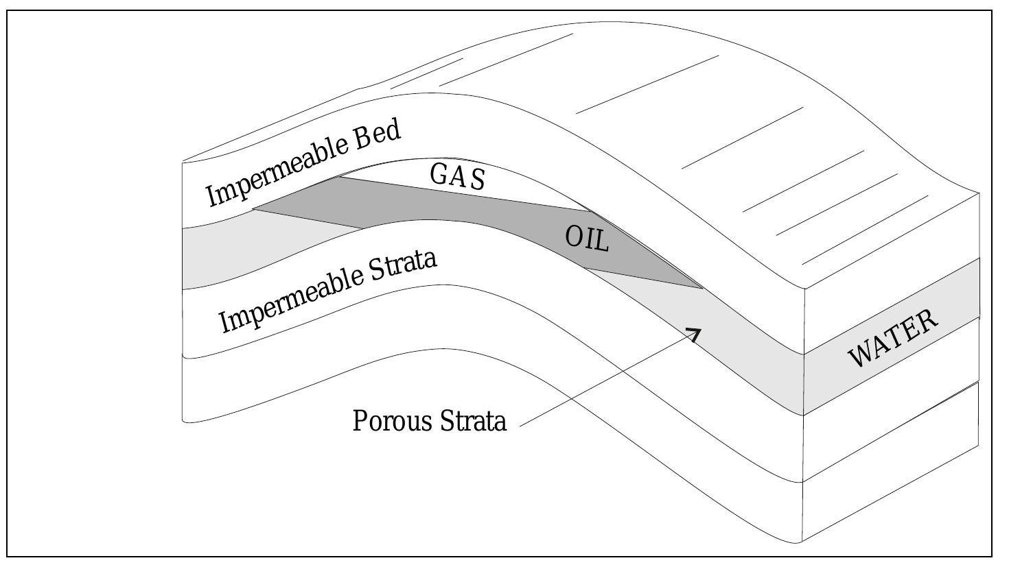 (PDF) FUNDAMENTALS OF PETROLEUM RESERVOIR ENGINEERING
