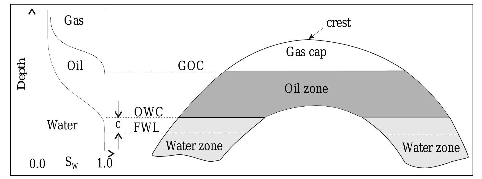 (PDF) FUNDAMENTALS OF PETROLEUM RESERVOIR ENGINEERING