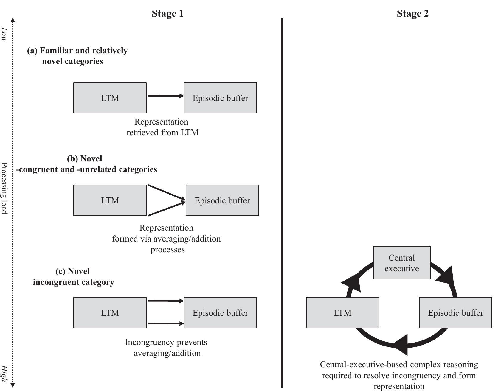 (PDF) The Formation of Novel Social Category Conjunctions in Working ...