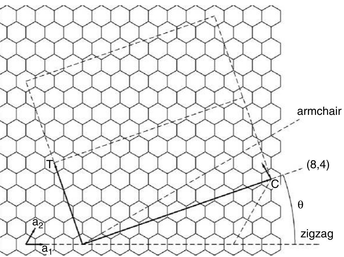 Figure 15 - from The wondrous world of carbon nanotubes "a