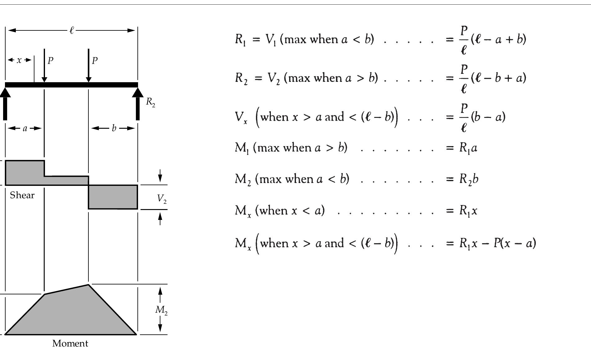 (PDF) BEAM DESIGN FORMULAS