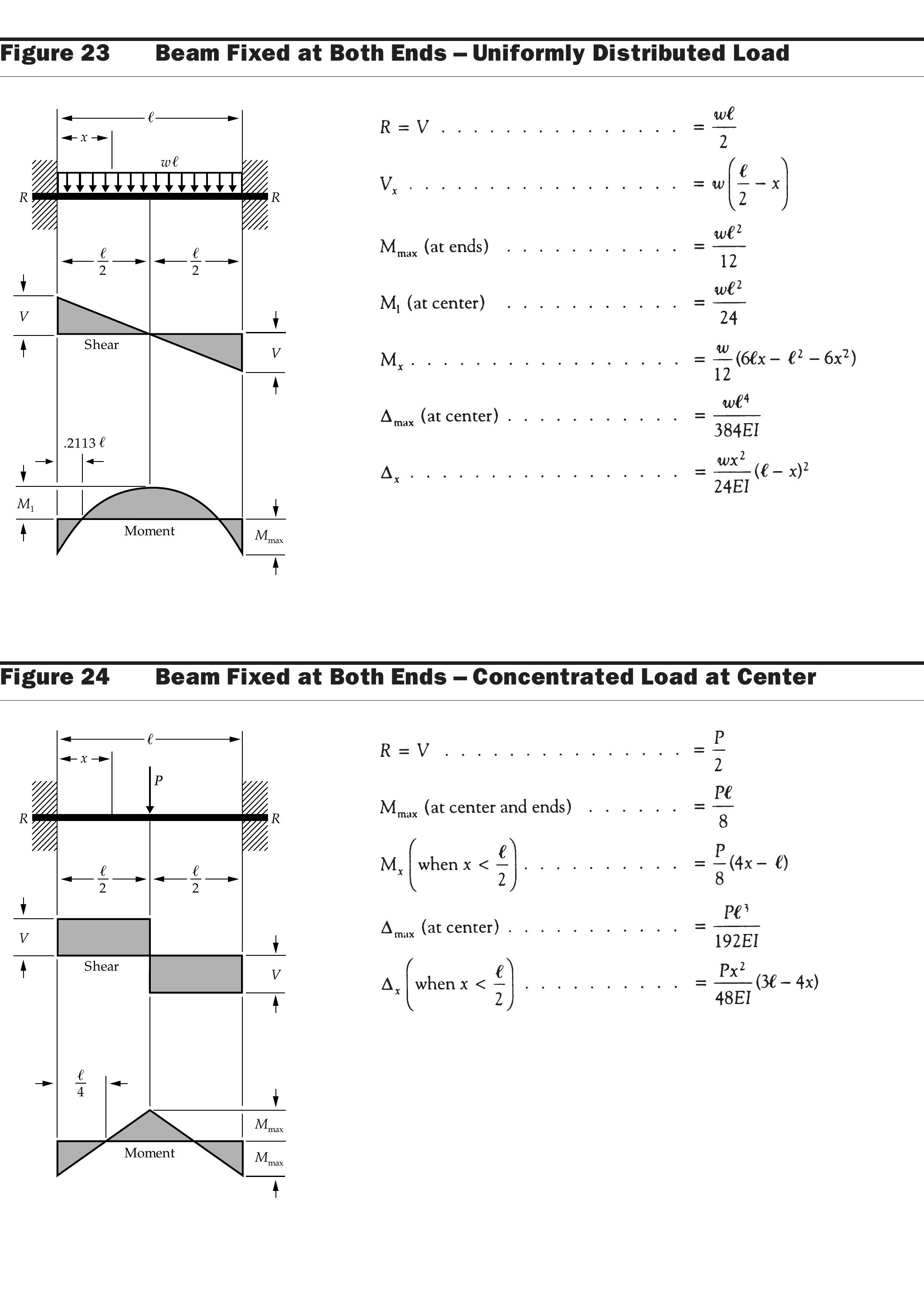 (PDF) BEAM DESIGN FORMULAS