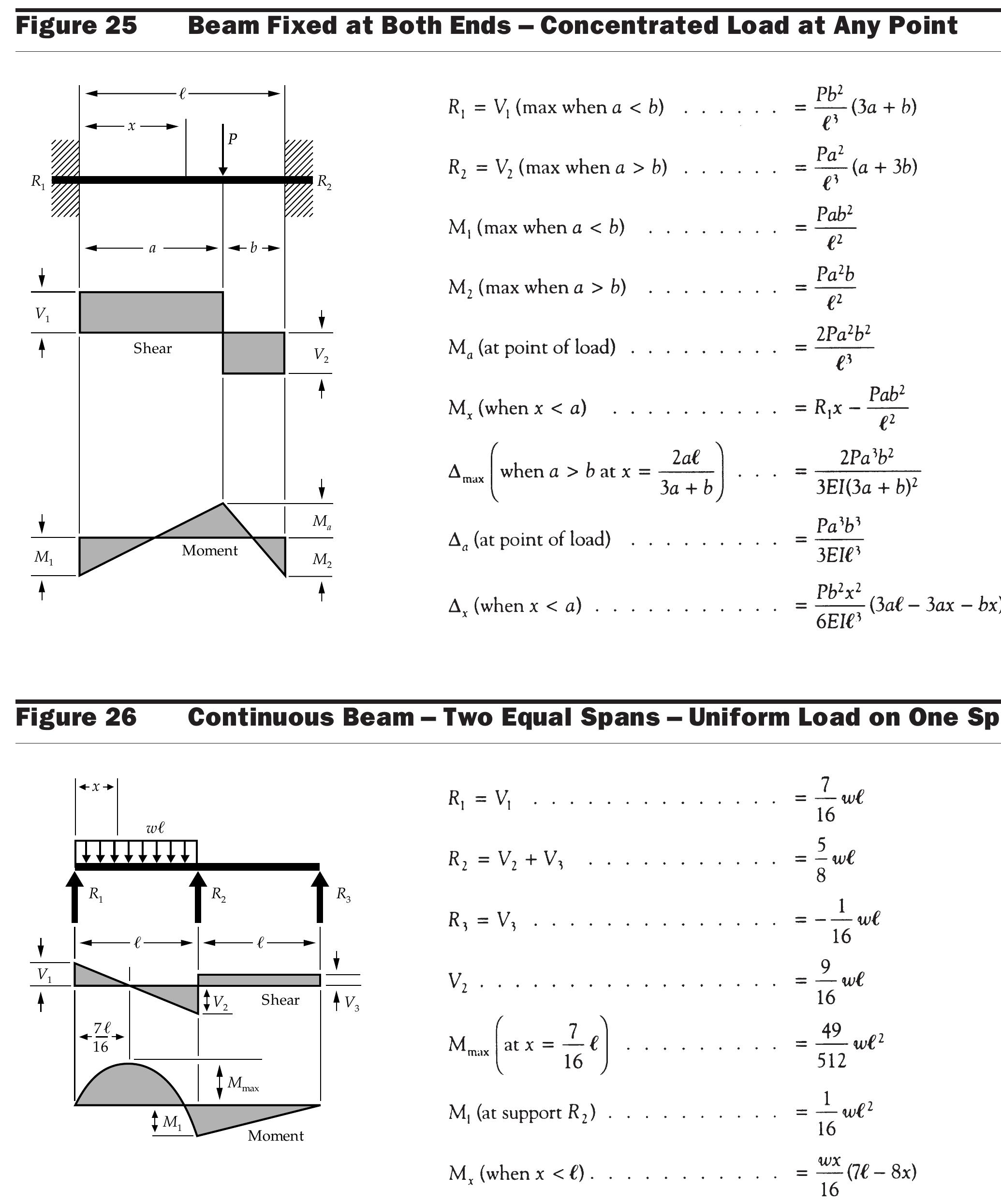 (PDF) BEAM DESIGN FORMULAS