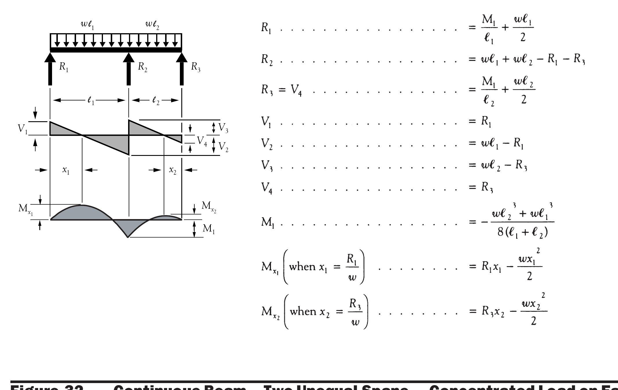 (PDF) BEAM DESIGN FORMULAS