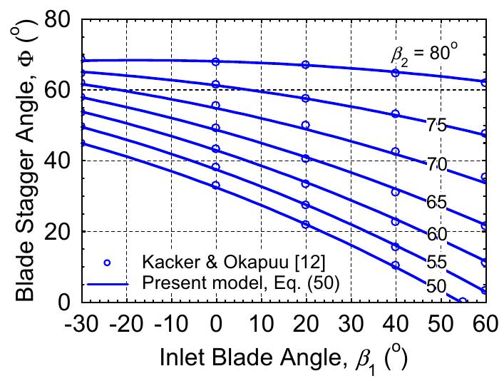 (PDF) Axial flow, multi-stage turbine and compressor models