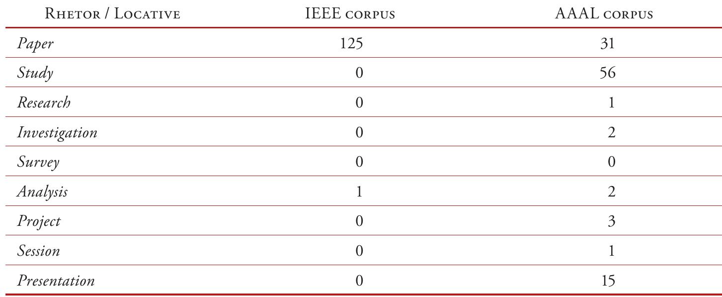 PDF) Abridged abstracts: Rushing the research race