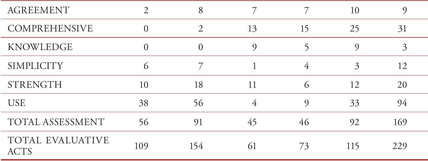 PDF) Abridged abstracts: Rushing the research race