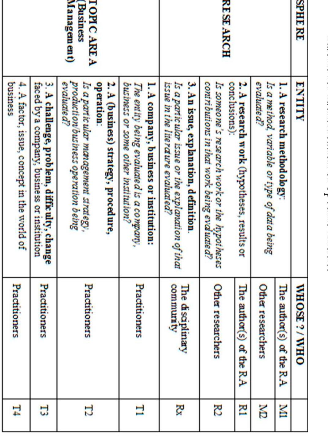 PDF) Abridged abstracts: Rushing the research race