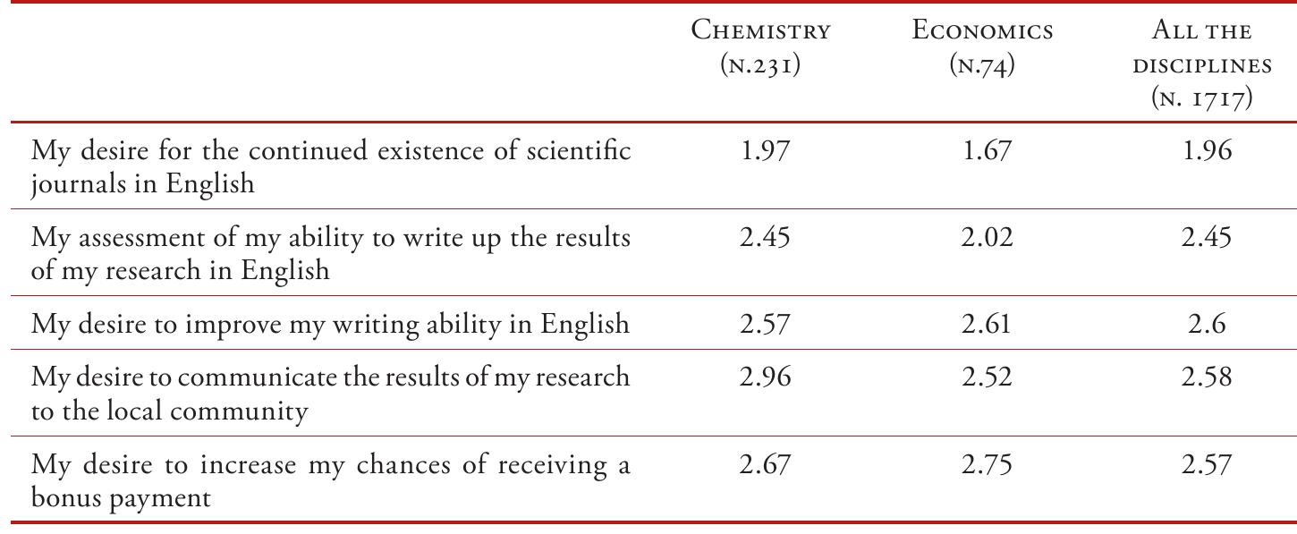 PDF) Abridged abstracts: Rushing the research race