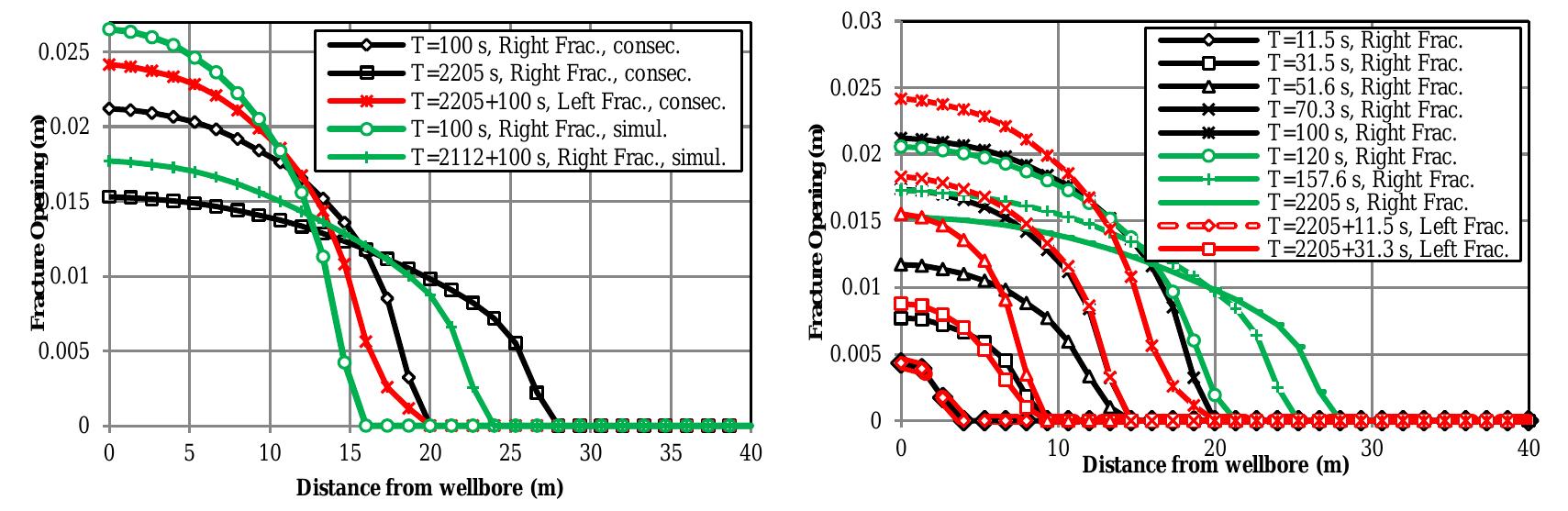 (PDF) Cohesive Fracture Analysis to Model Multiple-Stage Fracturing in ...